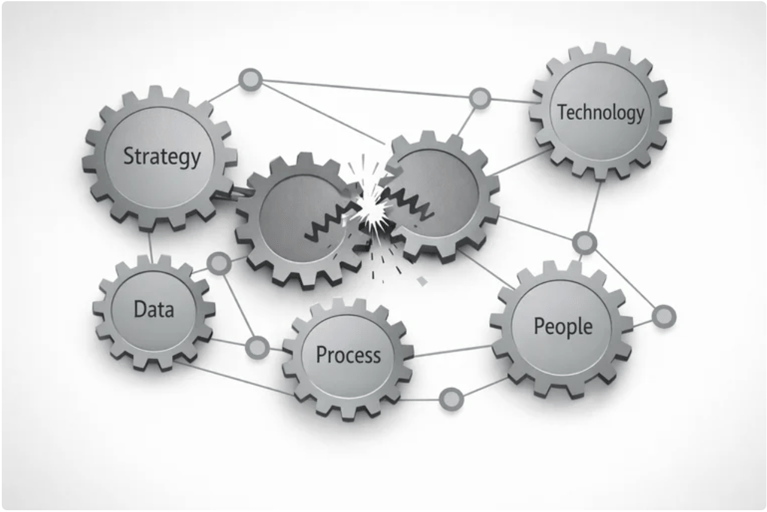 What EHS Digital Maturity Looks Like (DMA Series Part 1)